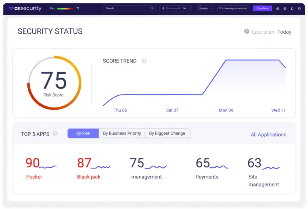 Стартап Ox Security для сканування коду, згенерованого штучним інтелектом залучив $60 млн