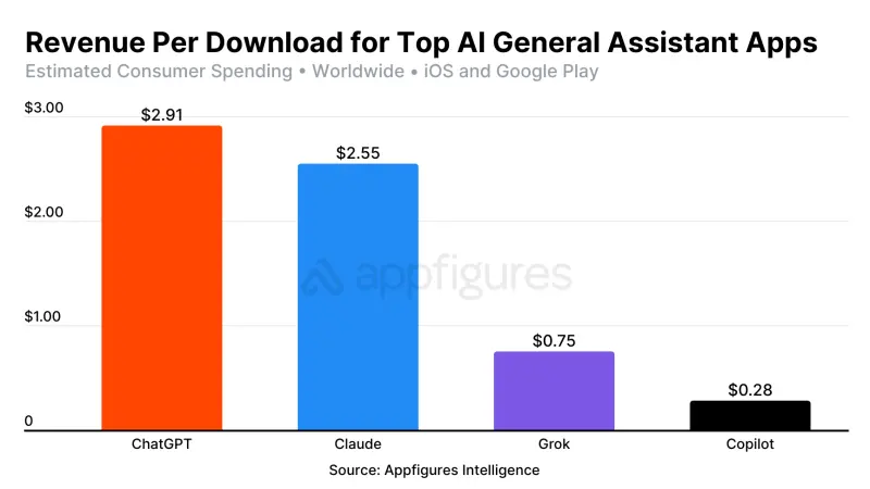 Appfigures