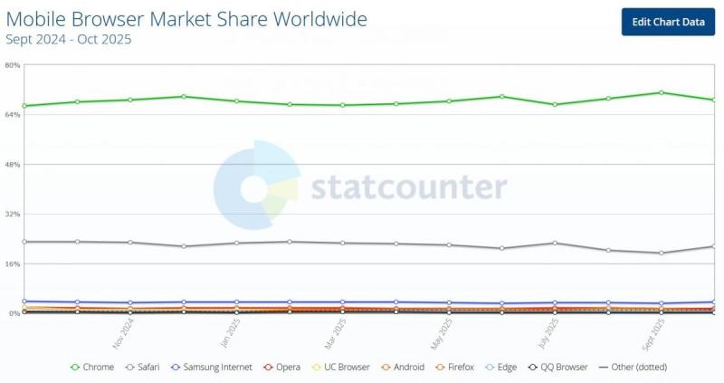 Найпопулярніші браузери для смартфонів